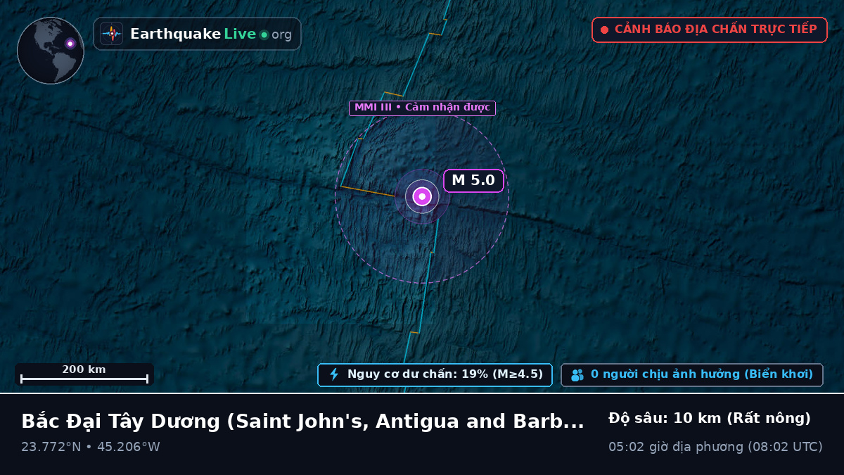 Bắc Đại Tây Dương (Antigua and Barbuda)