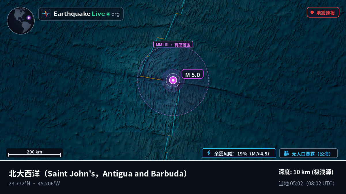 北大西洋 (Antigua and Barbuda)