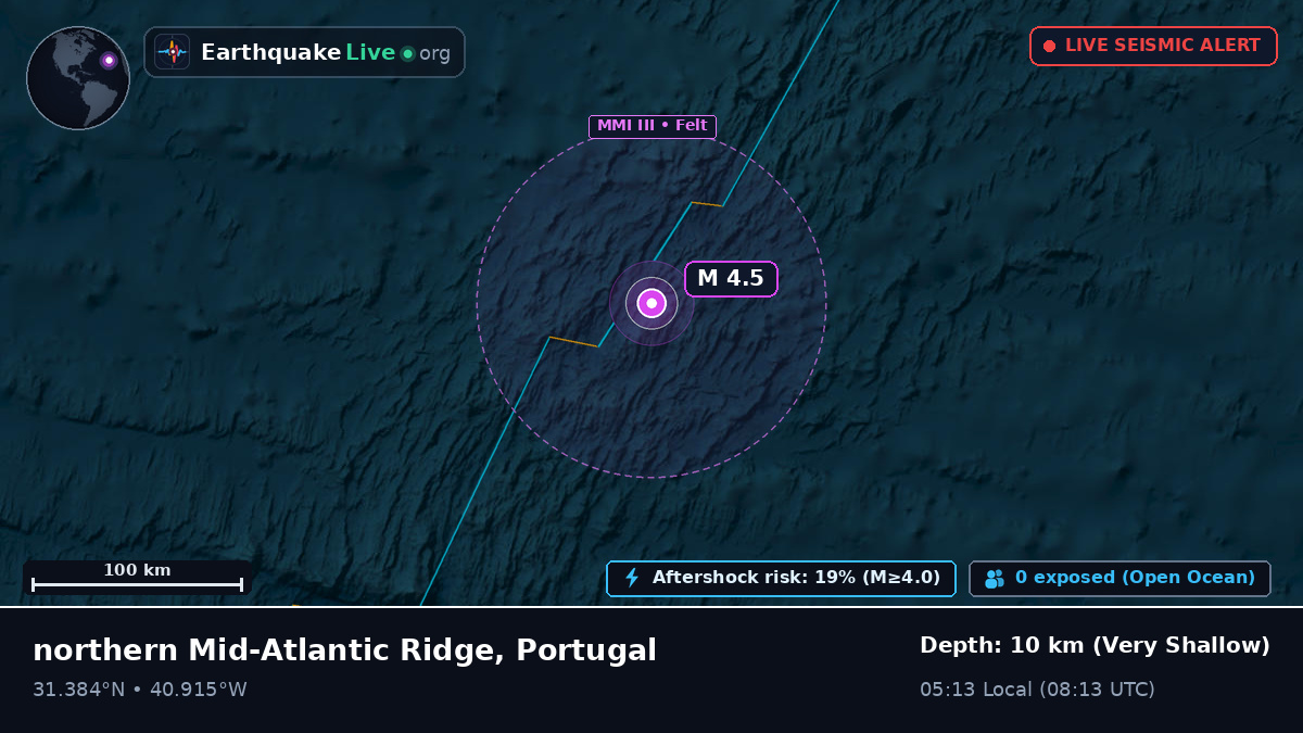 North Atlantic Ocean (Portugal)