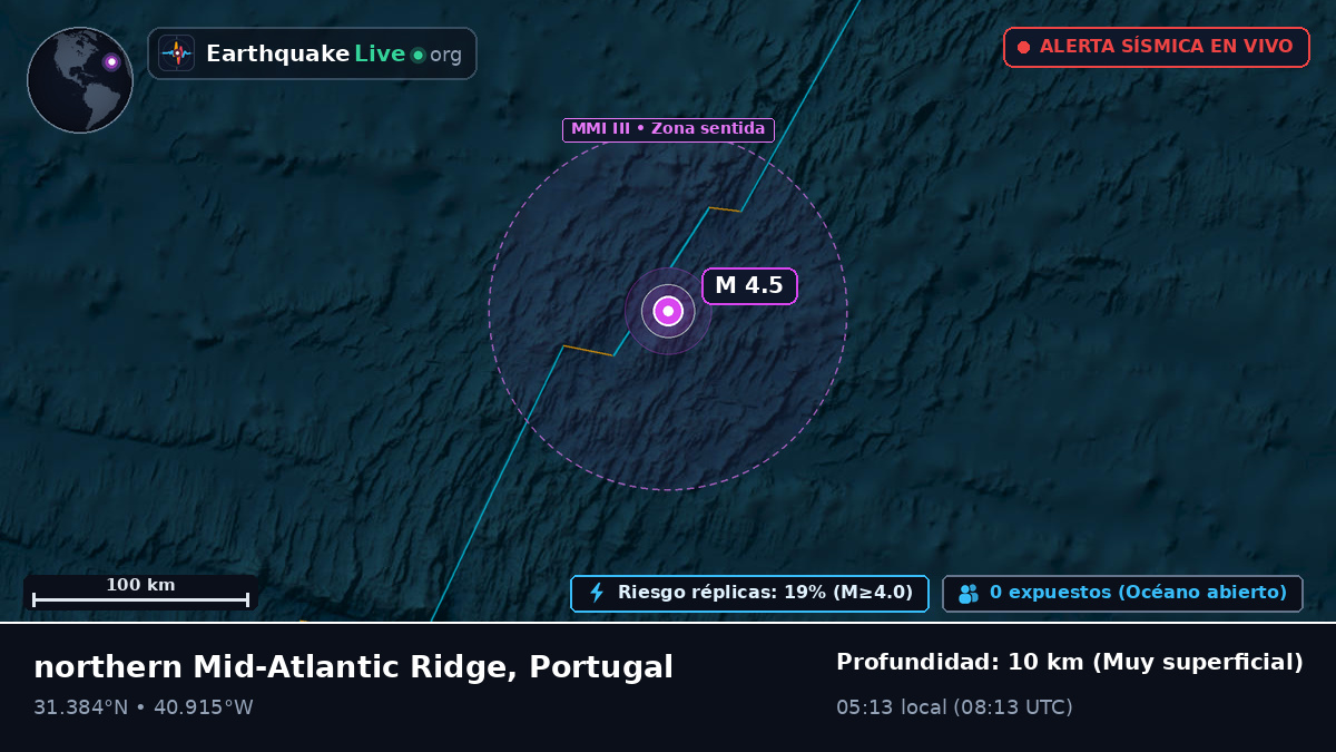 Océano Atlántico Norte (Portugal)
