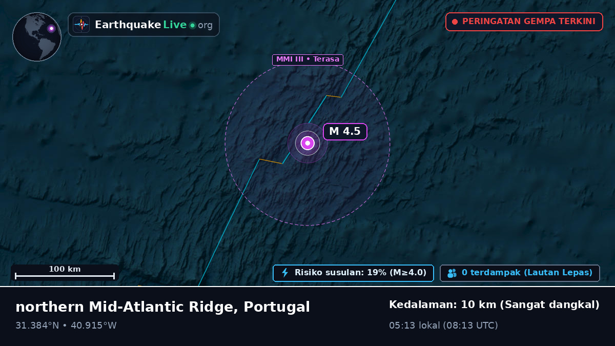 Samudra Atlantik Utara (Portugal)