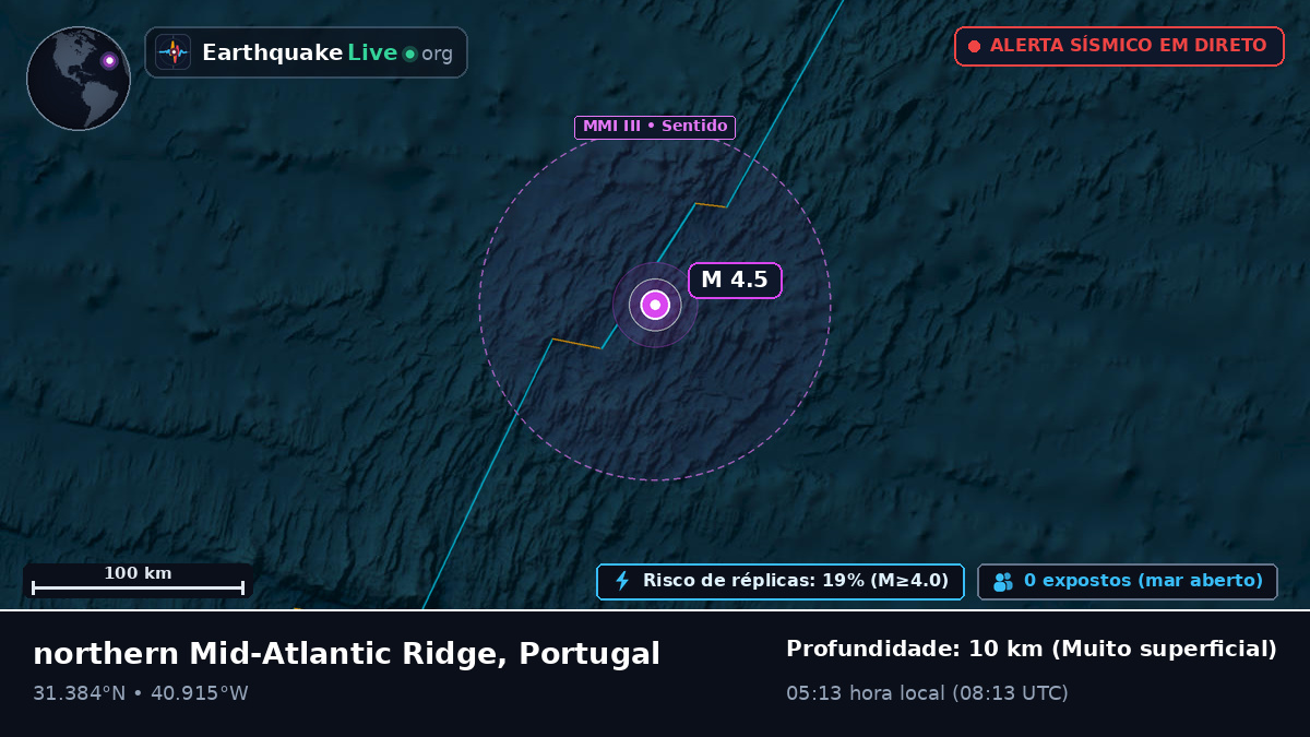Oceano Atlântico Norte (Portugal)
