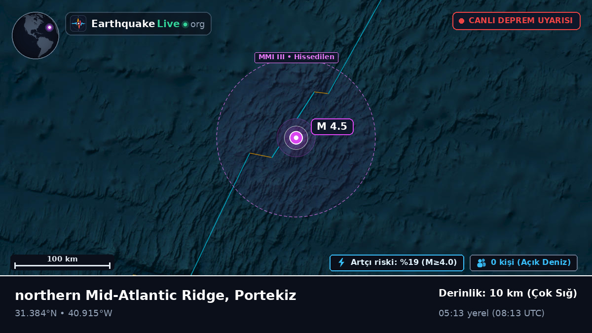 Kuzey Atlantik Okyanusu (Portekiz)