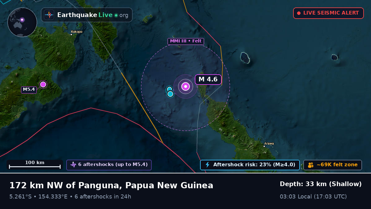Solomon Sea (Papua New Guinea)