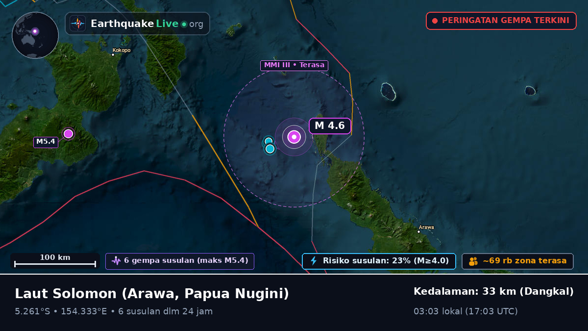 Laut Solomon (Papua Nugini)