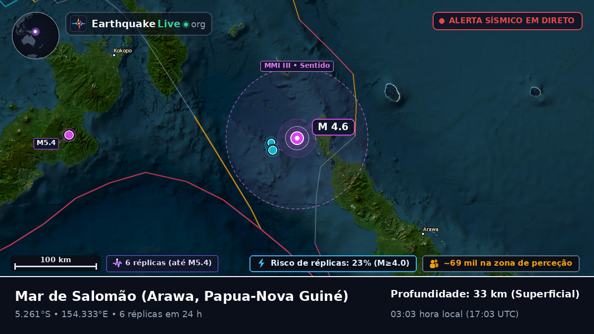 Mar de Salomão (Papua-Nova Guiné)