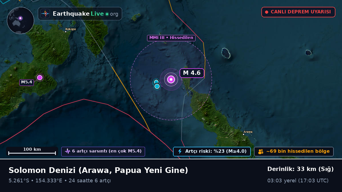 Solomon Denizi (Papua Yeni Gine)