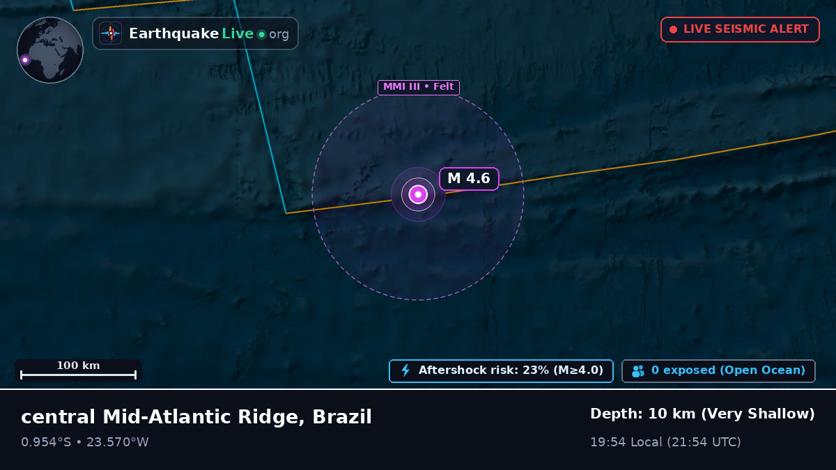South Atlantic Ocean (Brazil)