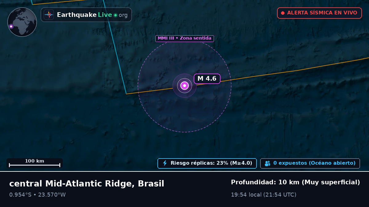 Océano Atlántico Sur (Brasil)