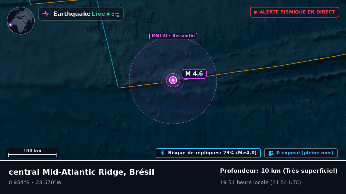 Océan Atlantique Sud (Brésil)