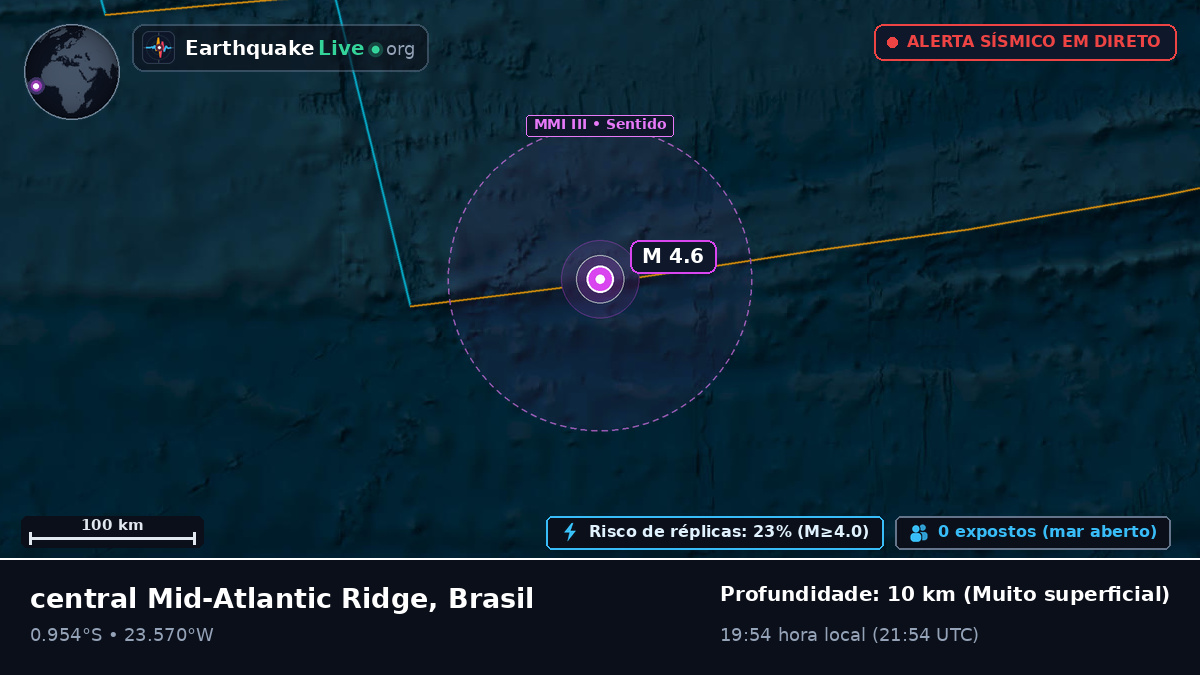 Oceano Atlântico Sul (Brasil)