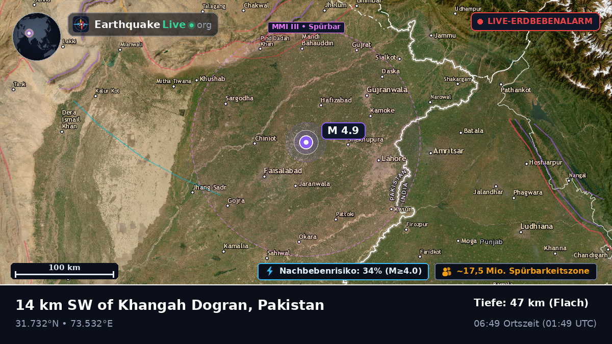 Punjab, Pakistan