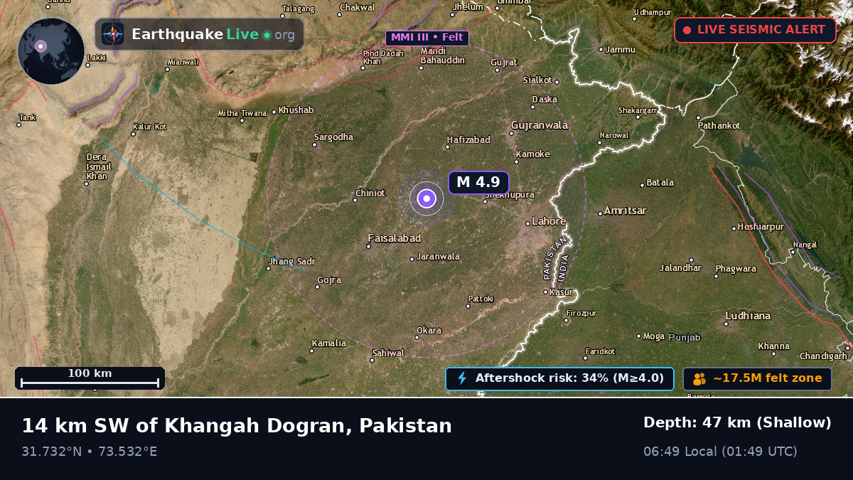 Punjab, Pakistan