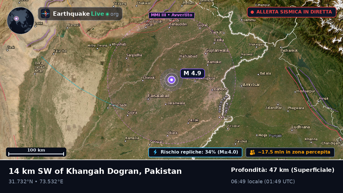 Punjab, Pakistan