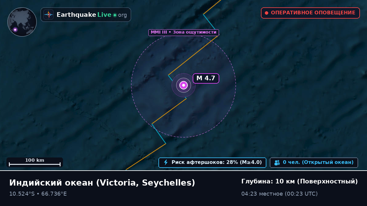 Индийский океан (Seychelles)