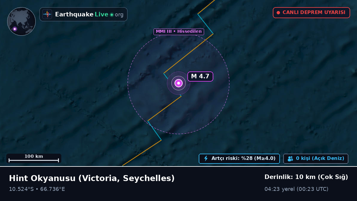 Hint Okyanusu (Seychelles)