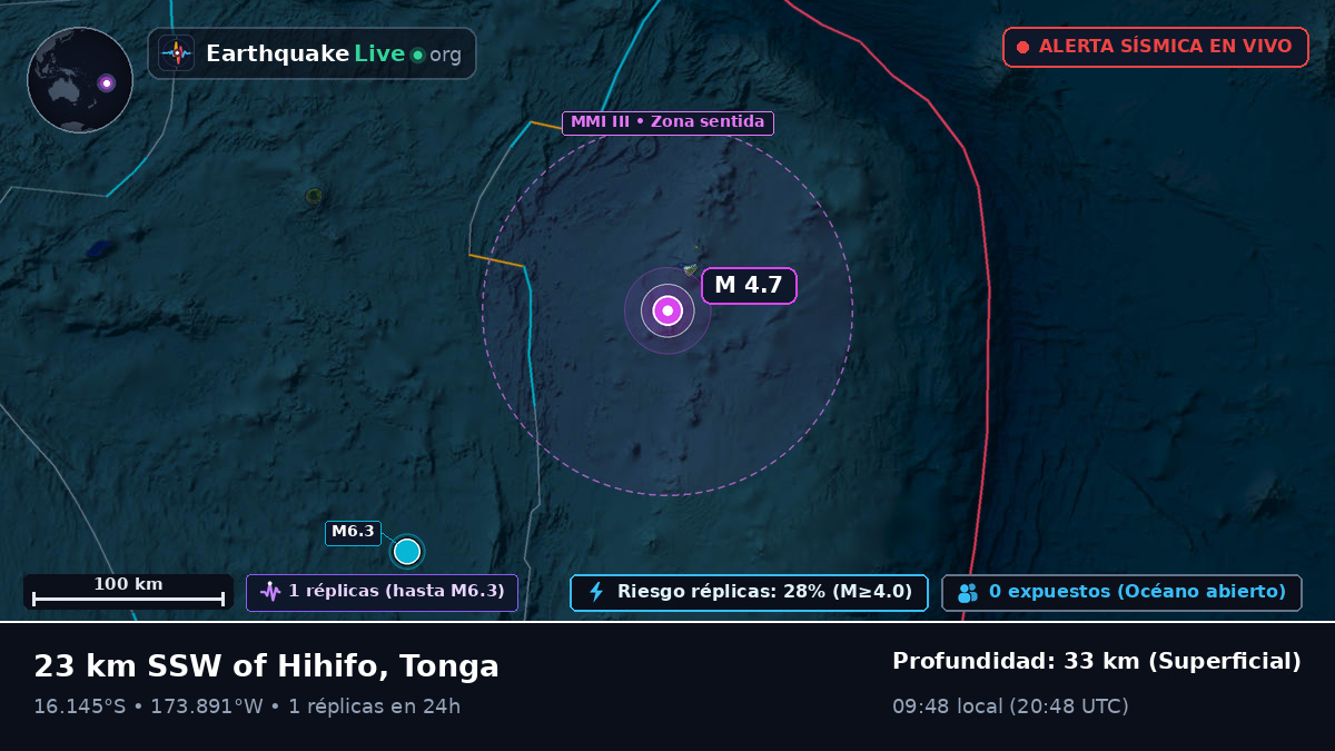 Océano Pacífico Sur (Tonga)