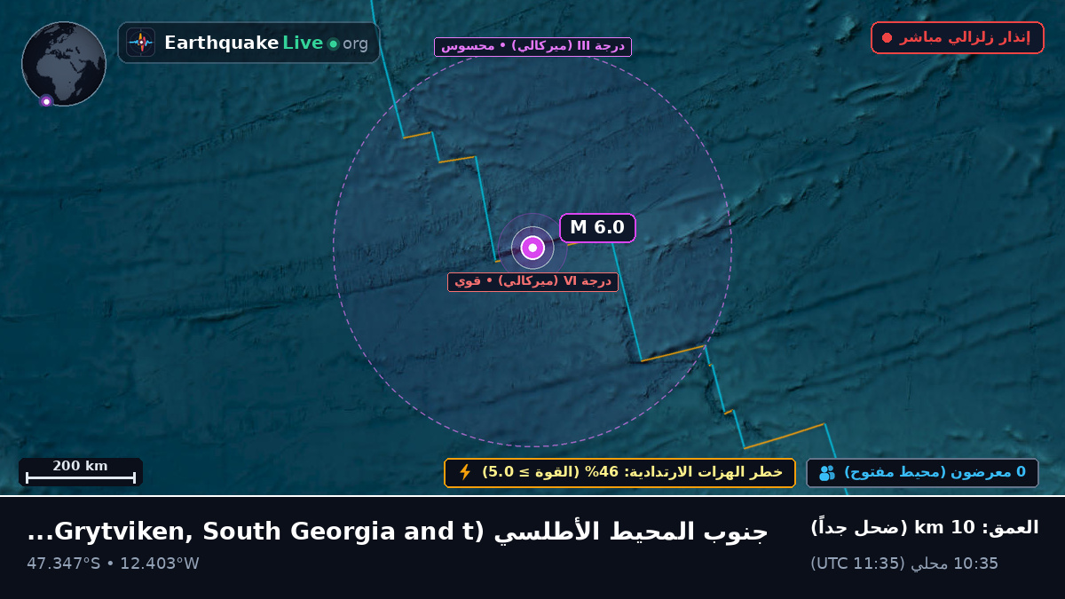 جنوب المحيط الأطلسي (South Georgia and the Islands)