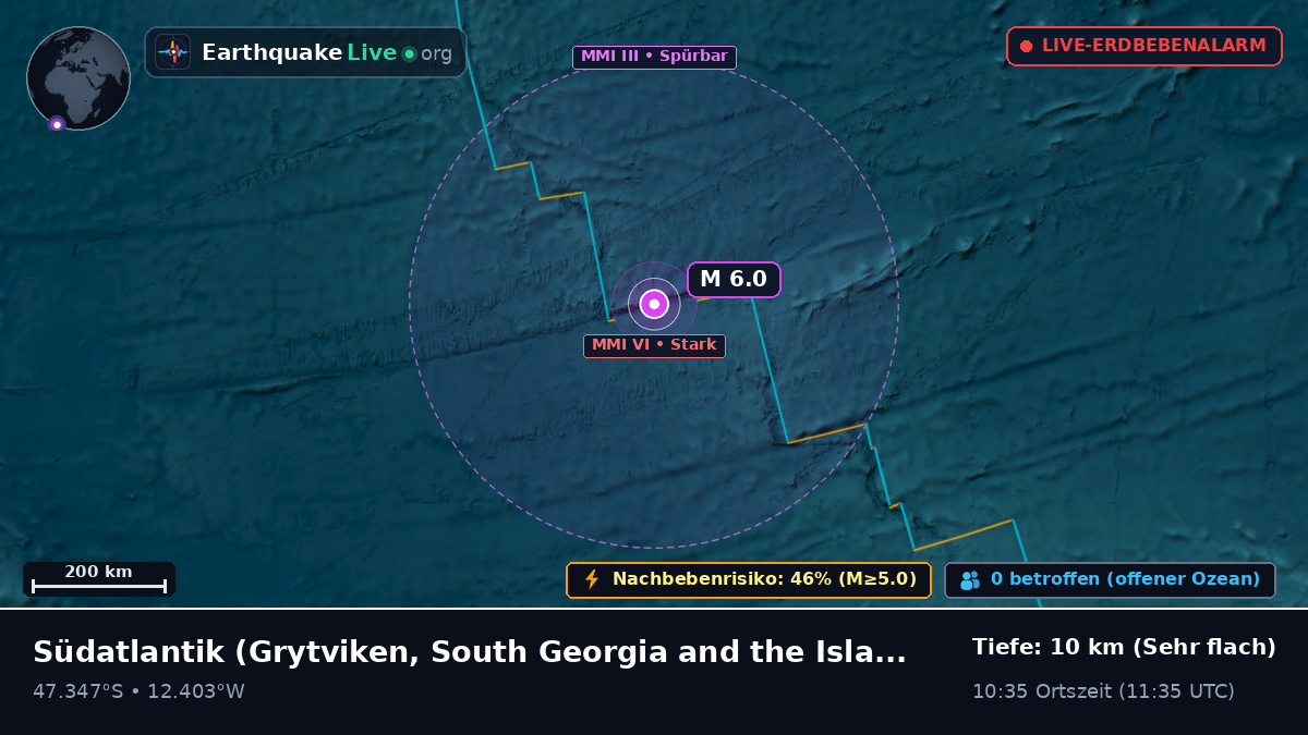 Südatlantik (South Georgia and the Islands)