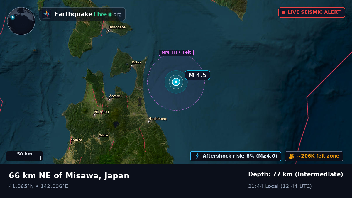 Off the coast of Hachinohe, Japan