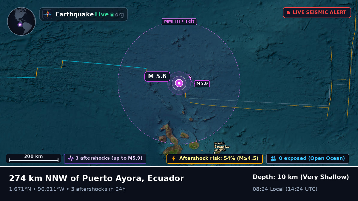 North Atlantic Ocean (Ecuador)