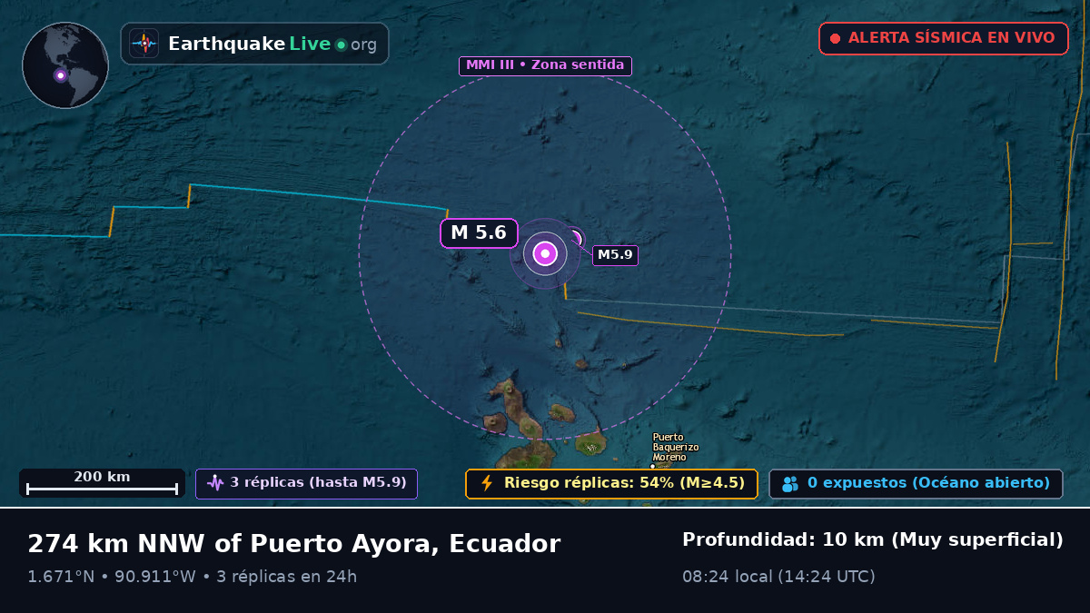 Océano Atlántico Norte (Ecuador)