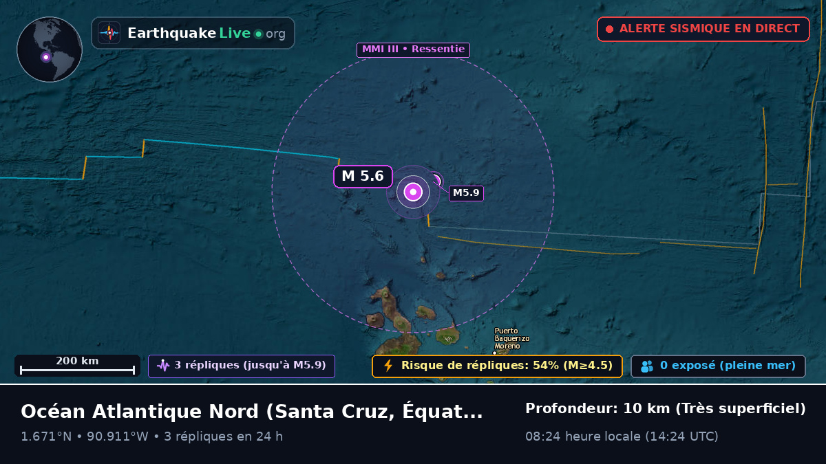 Océan Atlantique Nord (Équateur)