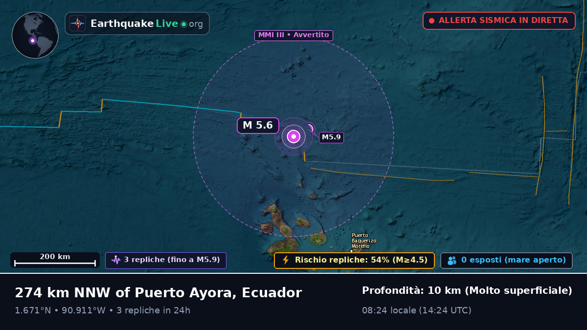 Oceano Atlantico settentrionale (Ecuador)