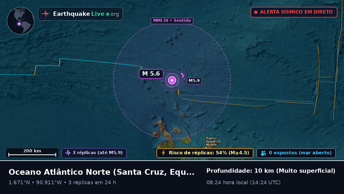 Oceano Atlântico Norte (Equador)