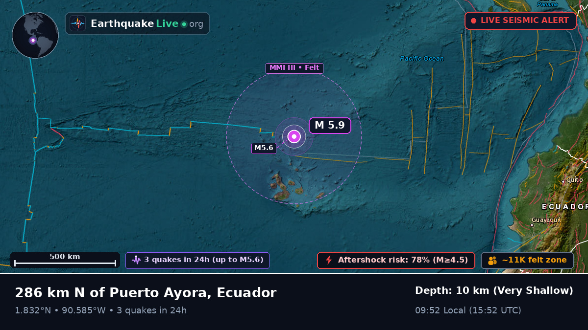 North Atlantic Ocean (Ecuador)