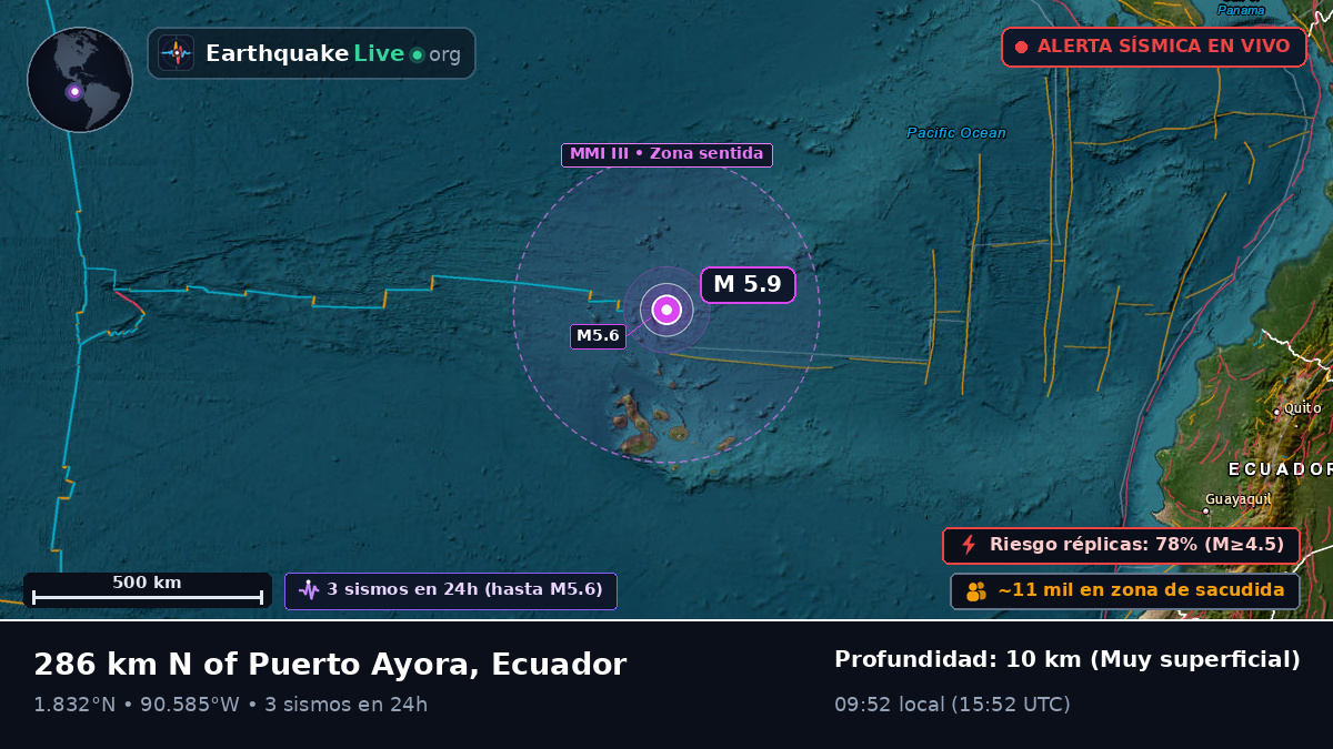 Océano Atlántico Norte (Ecuador)