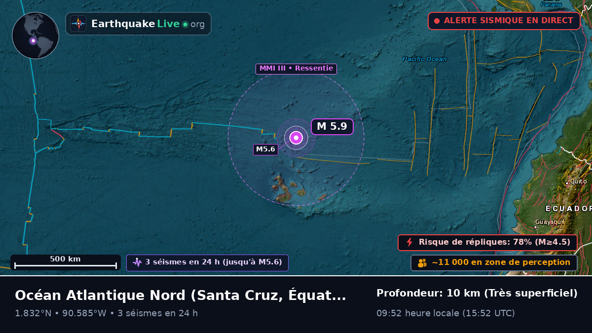 Océan Atlantique Nord (Équateur)