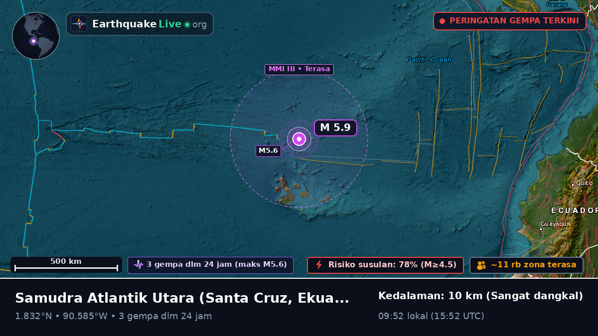 Samudra Atlantik Utara (Ekuador)