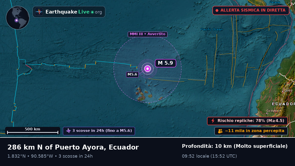 Oceano Atlantico settentrionale (Ecuador)