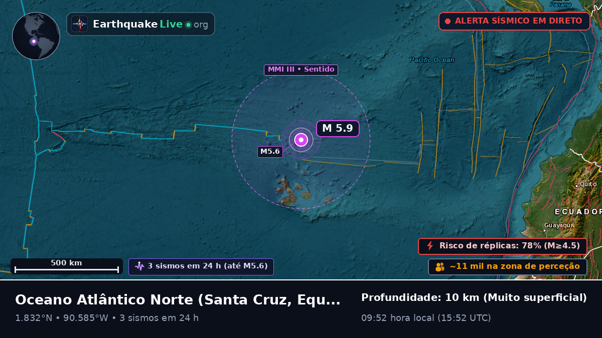 Oceano Atlântico Norte (Equador)