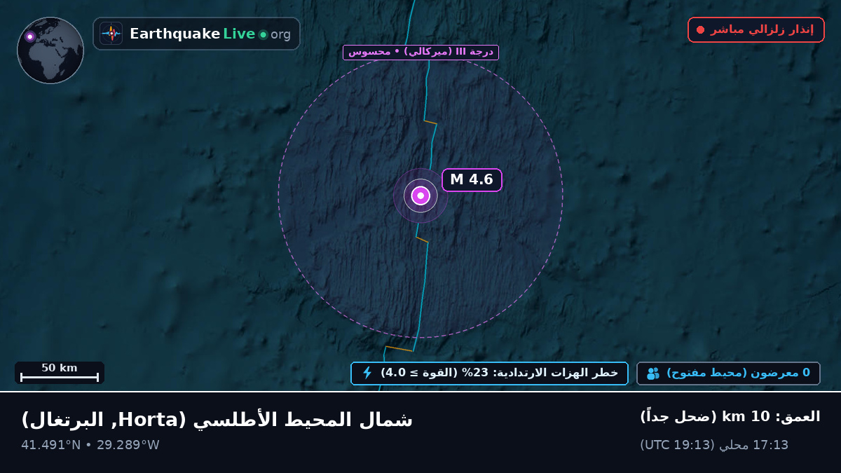 شمال المحيط الأطلسي (البرتغال)