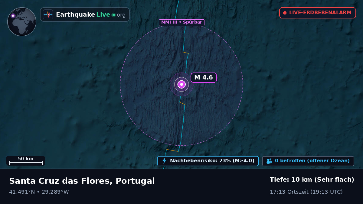 Nordatlantik (Portugal)
