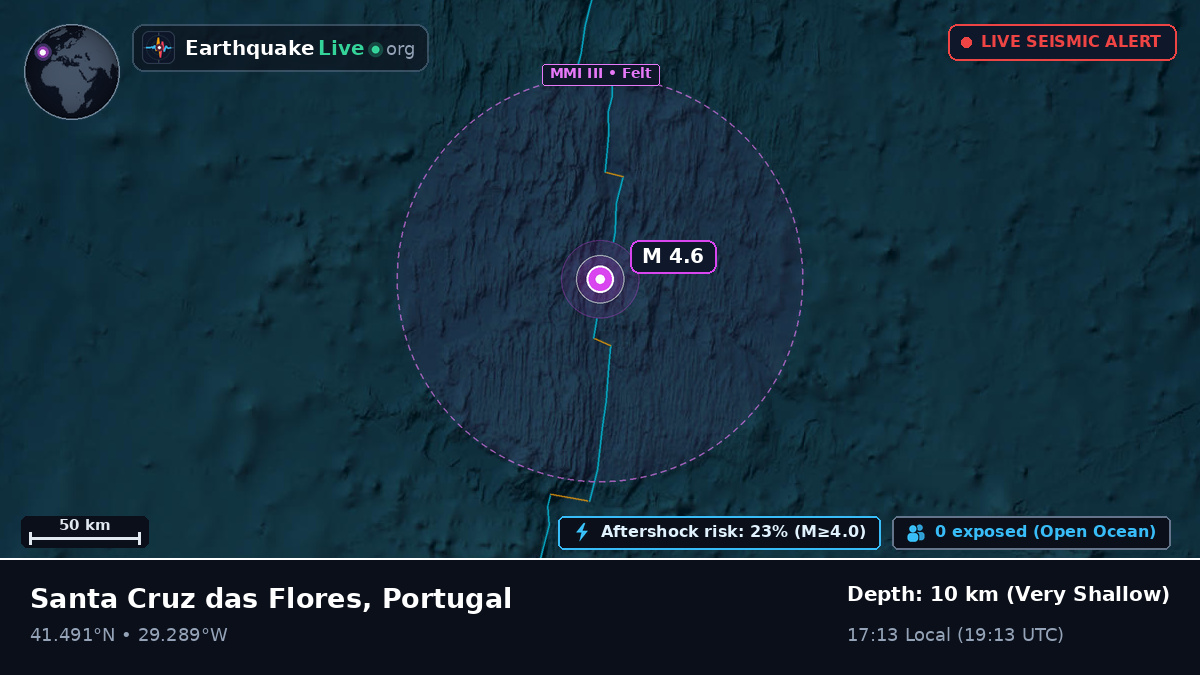 North Atlantic Ocean (Portugal)