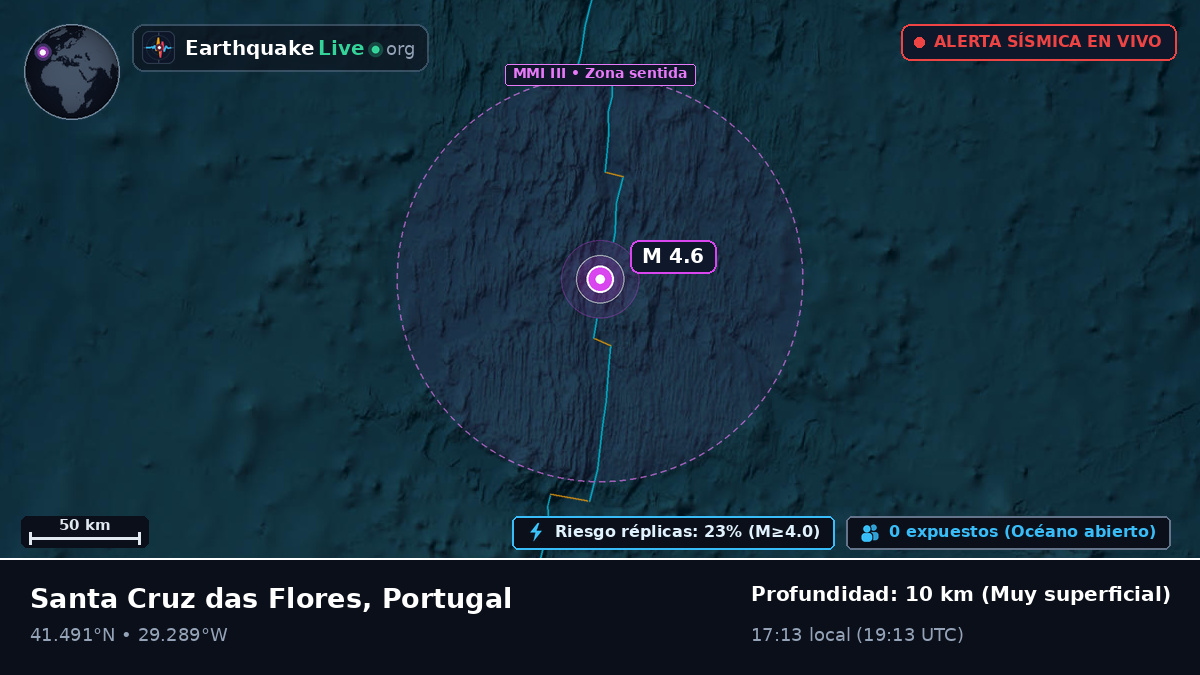 Océano Atlántico Norte (Portugal)