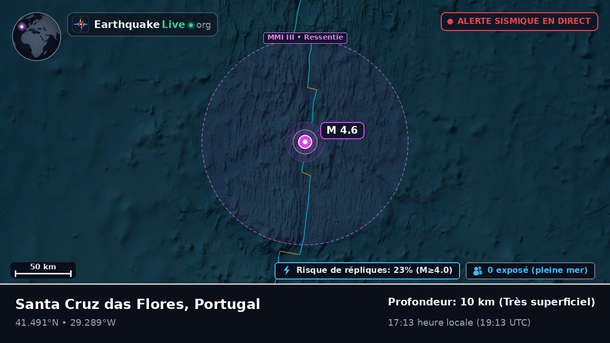 Océan Atlantique Nord (Portugal)