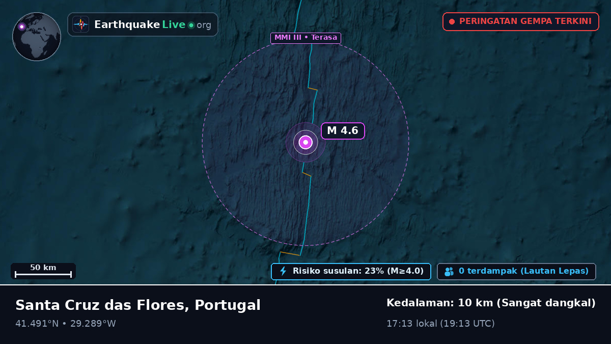 Samudra Atlantik Utara (Portugal)