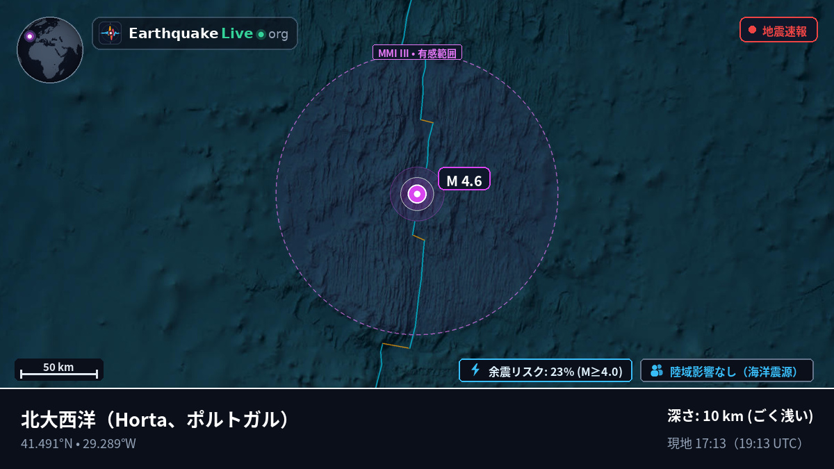 北大西洋 (ポルトガル)