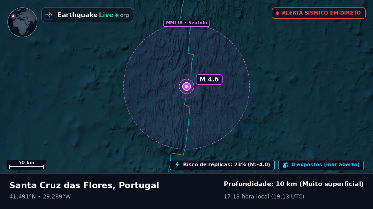 Oceano Atlântico Norte (Portugal)