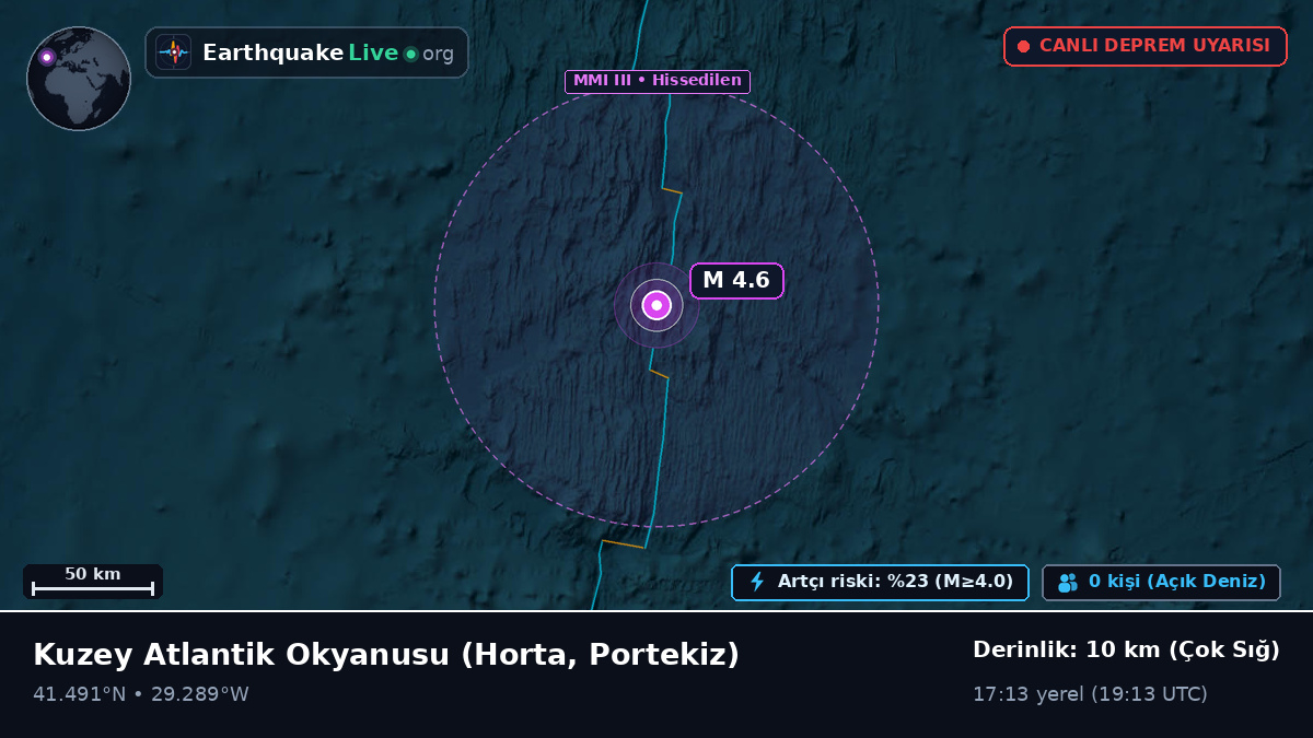 Kuzey Atlantik Okyanusu (Portekiz)