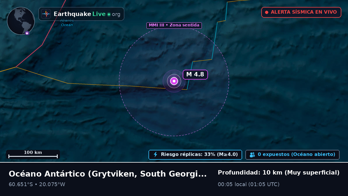 Océano Antártico (South Georgia and the Islands)