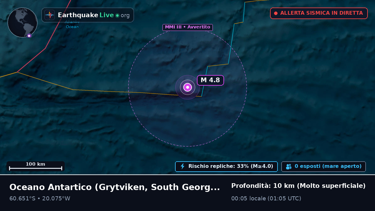 Oceano Antartico (South Georgia and the Islands)