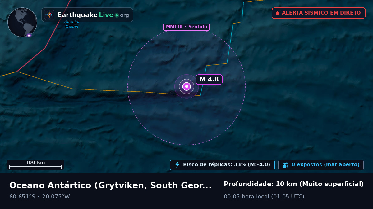 Oceano Antártico (South Georgia and the Islands)