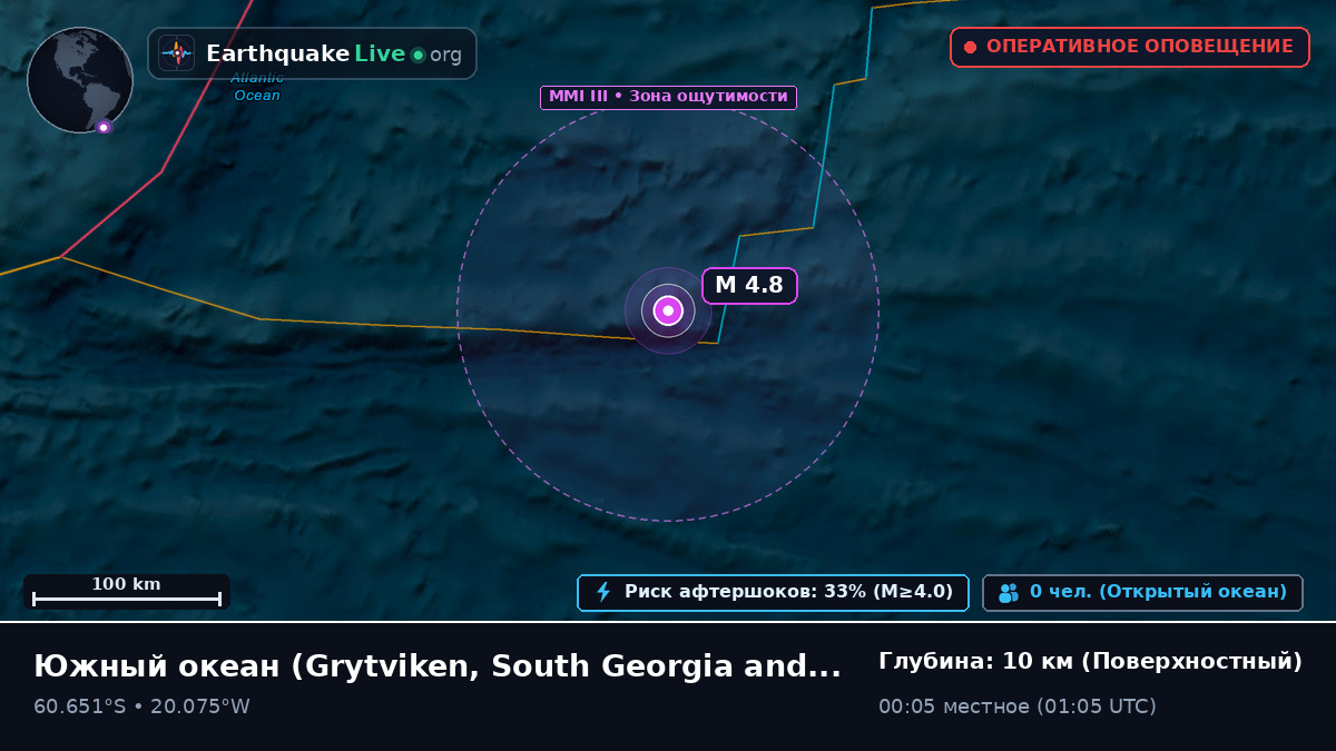 Южный океан (South Georgia and the Islands)