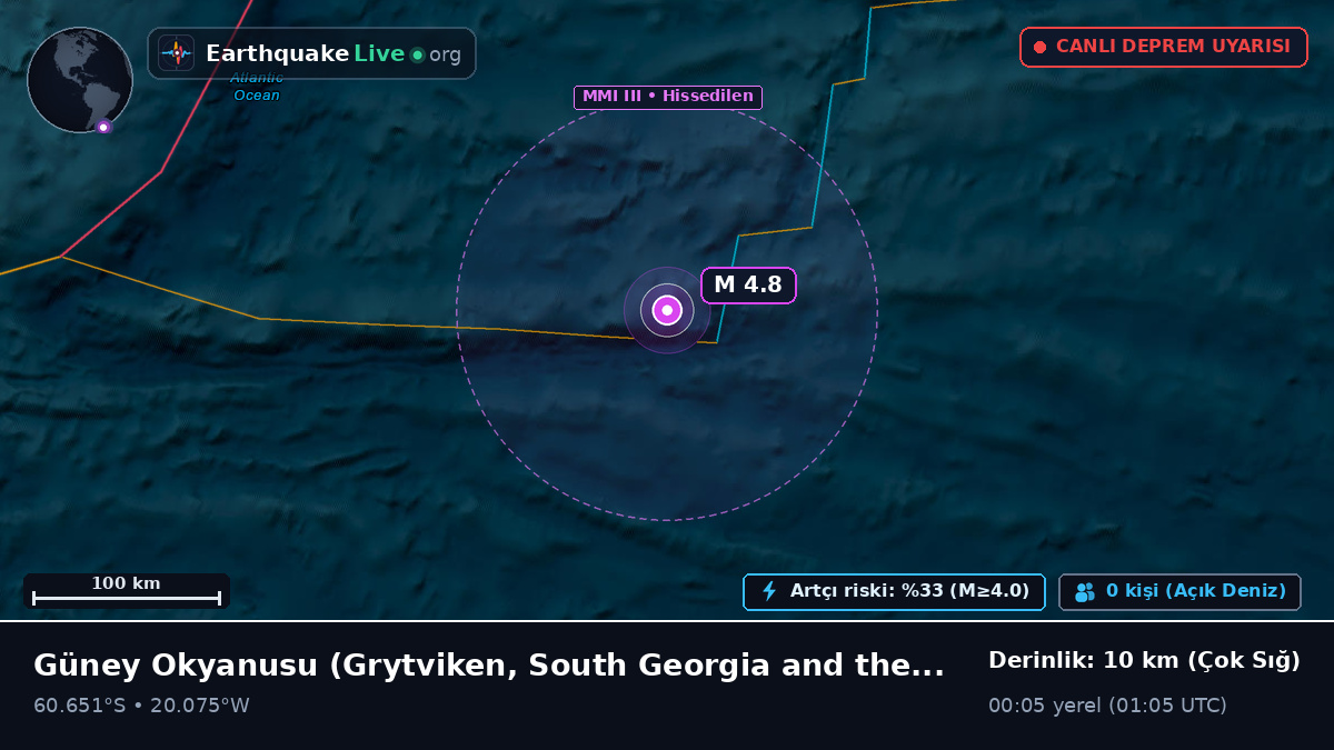 Güney Okyanusu (South Georgia and the Islands)