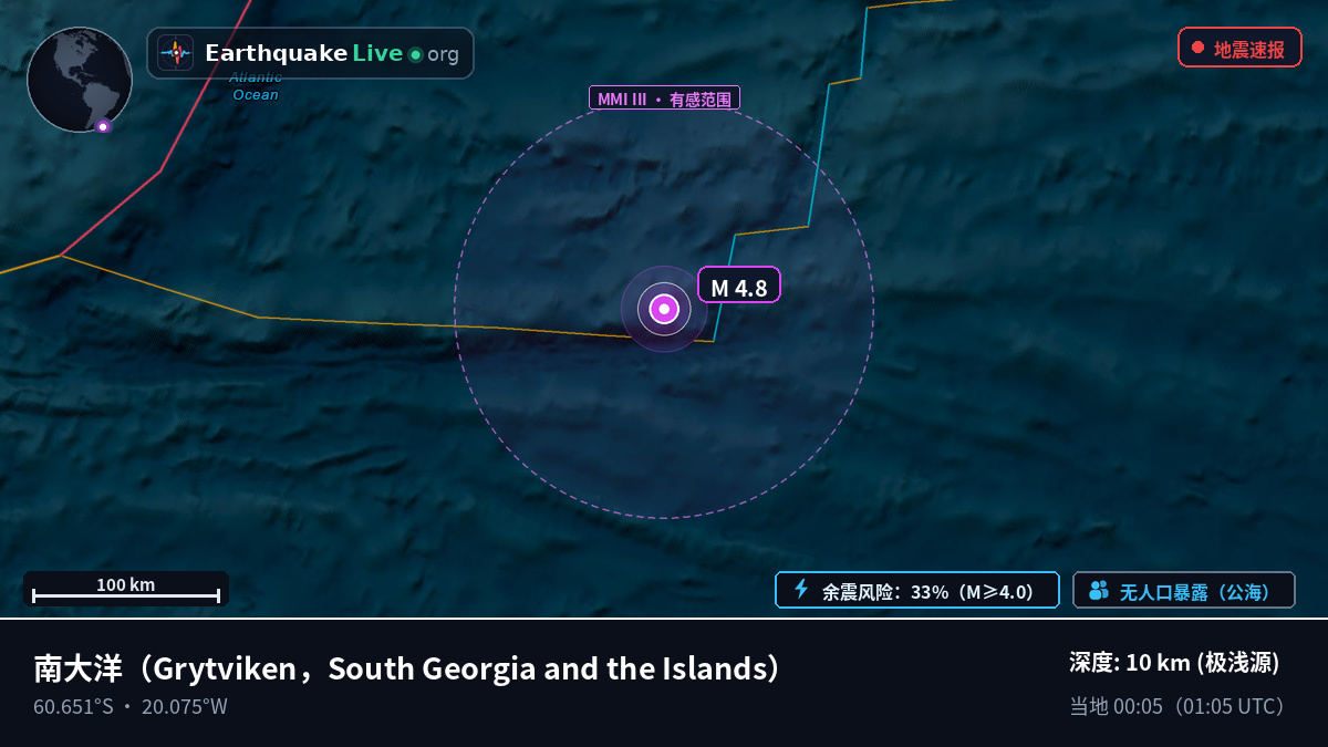南大洋 (South Georgia and the Islands)